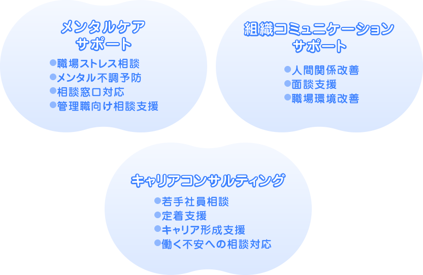 企業向けキャリア・メンタルサポート
