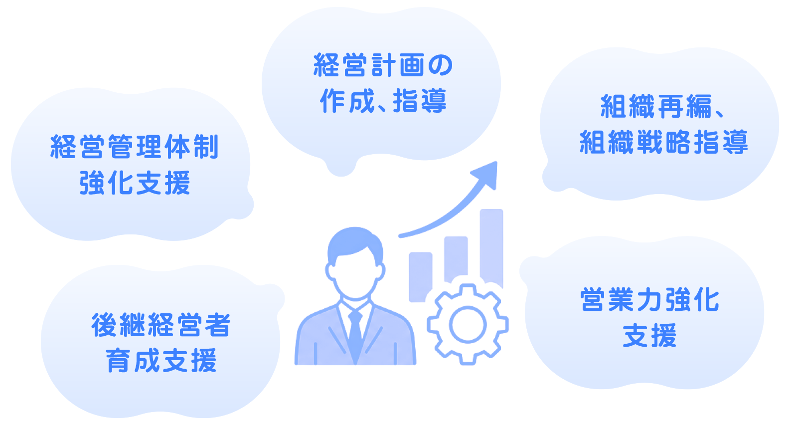 マネジメントサポートの取り扱い業務