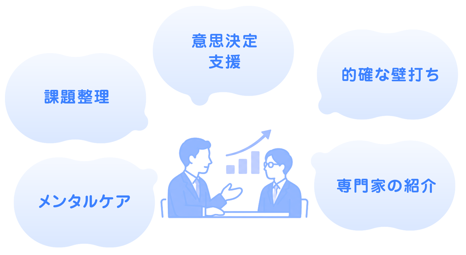 経理事務アウトソーシングや資金調達サポートの業務内容